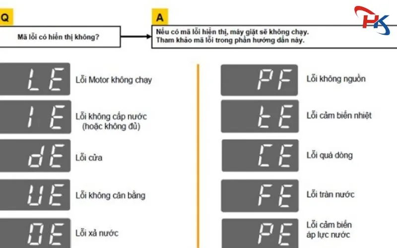 Những Mã Lỗi Máy Giặt Elecotrlux