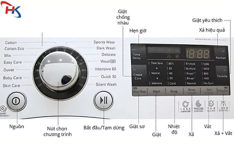 Cách Sử Dụng Các Ký Hiệu Trên Máy Giặt Electrolux