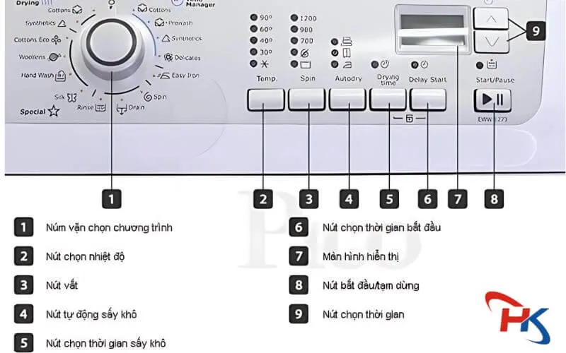 Hướng Dẫn Cách Sử Dụng Máy Giặt Electrolux